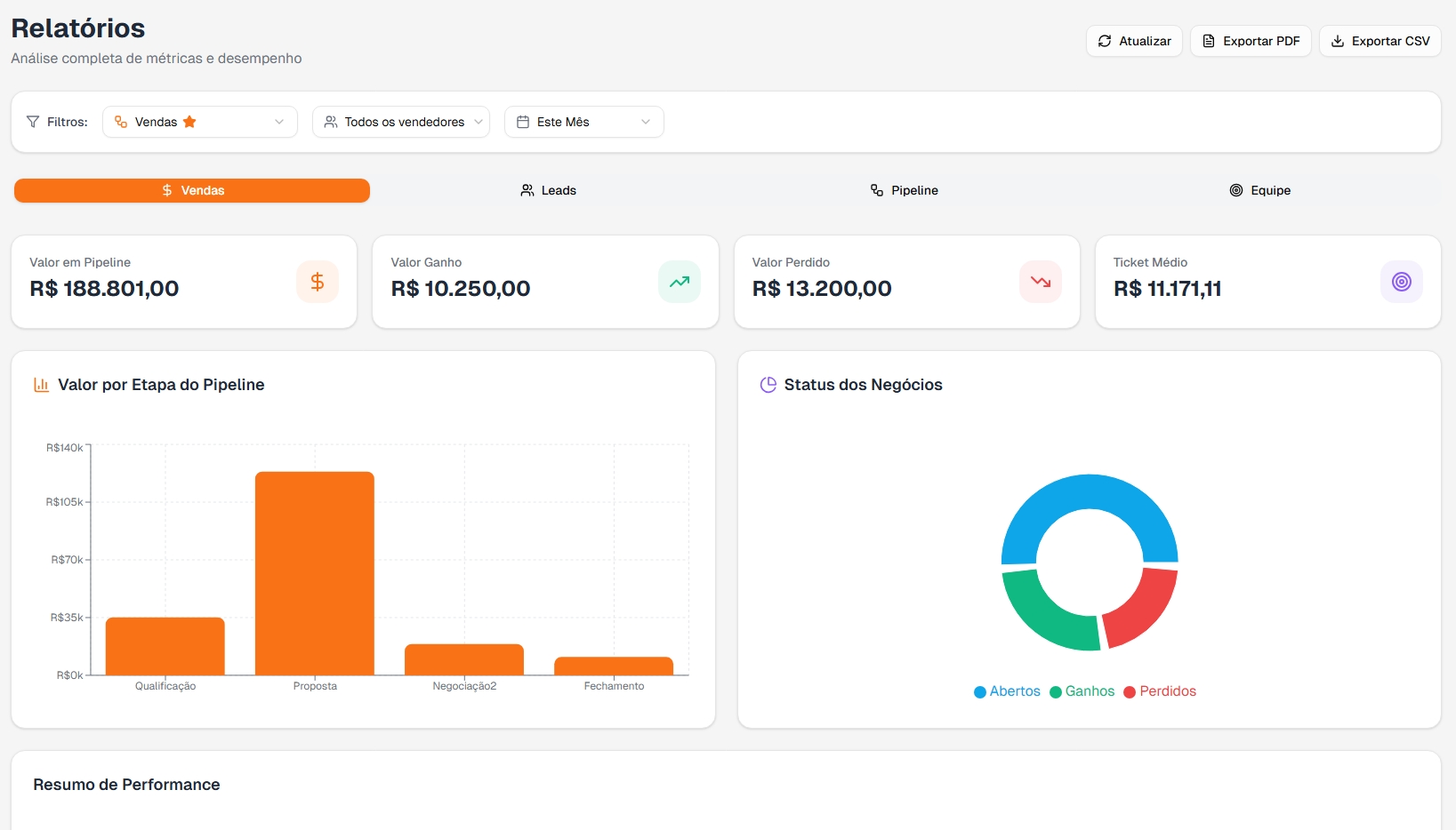 Relatórios & Dashboard